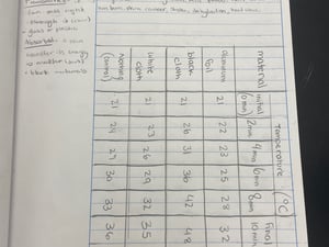 Energy  8th Grade Lesson Document
